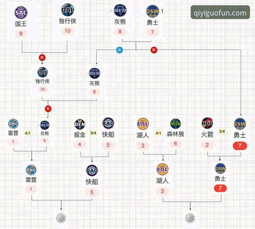 NBA季后赛尼克斯队史得分纪录详解