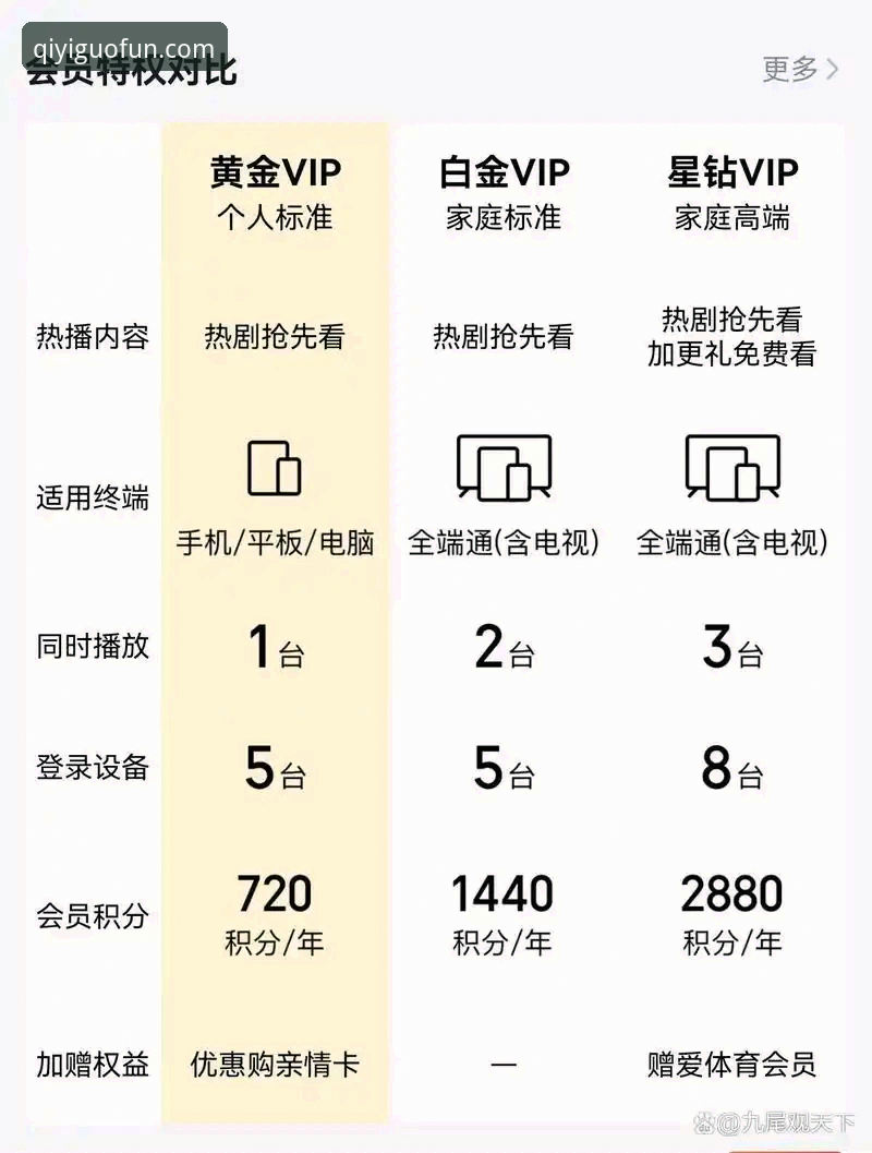 奇异果视频实用指南：从会员权益到竞品对比的深度解析