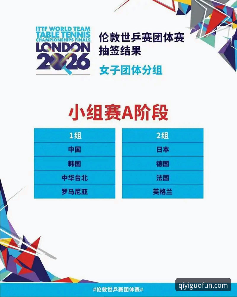 2026伦敦世乒赛女团战况深度解析——奇异果平台观赛体验与赛事要点全指南
